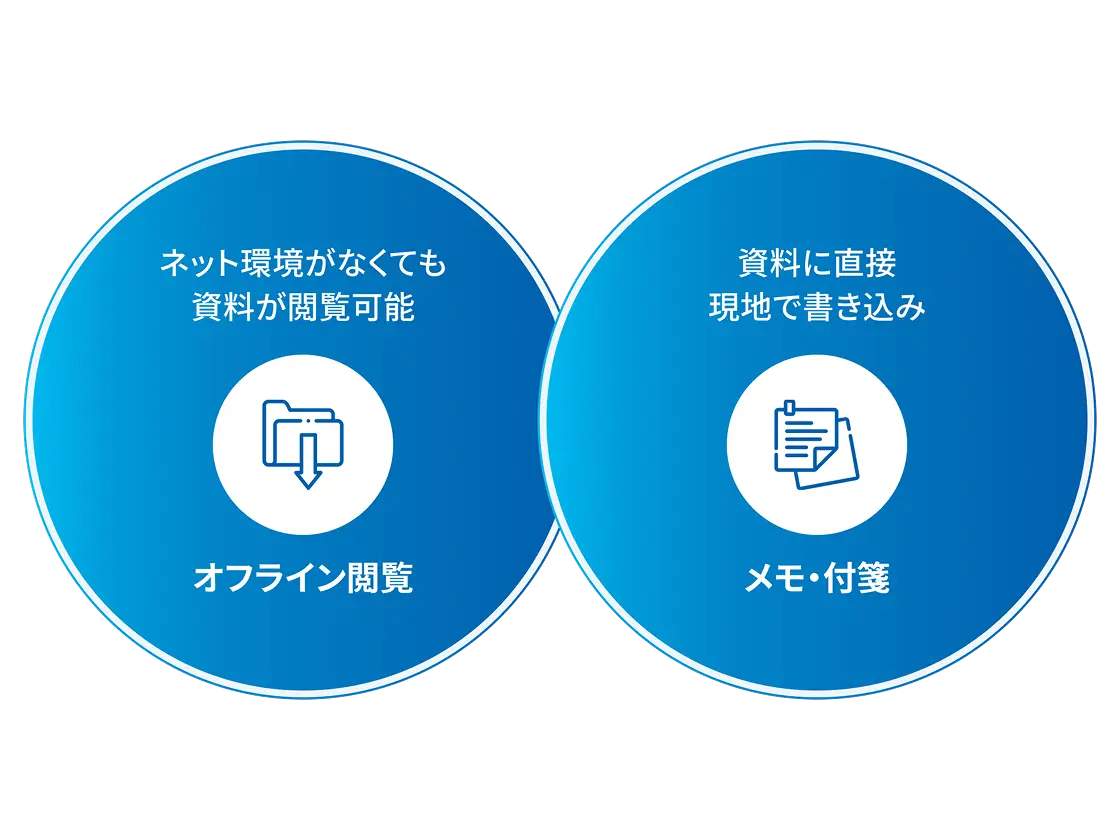 オフライン閲覧と書き込み機能の図