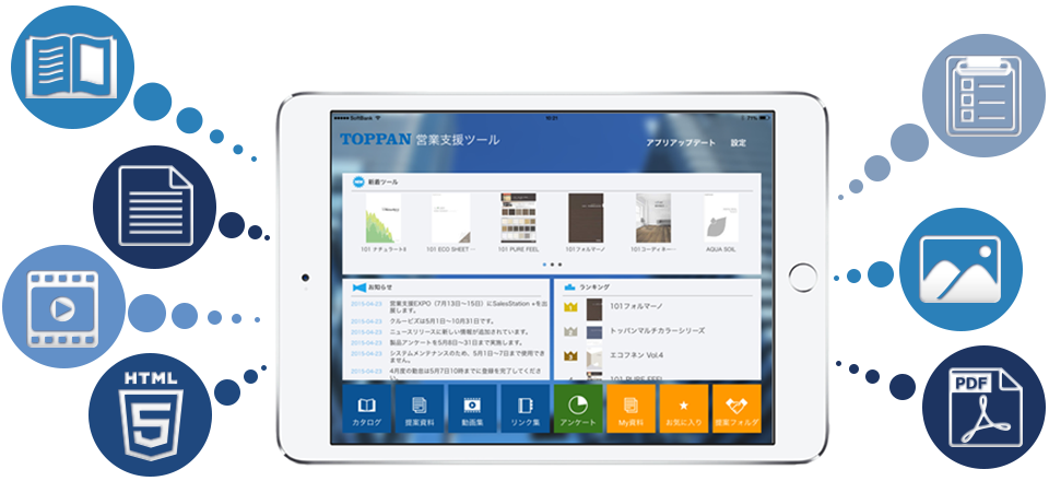 iPadに表示されたSalesStation+のTOP画像イメージを中心に、そのアプリに、カタログ、資料、動画、HTML5、アンケート、写真や画像、PDFが取り込めると想像がつくようにアイコンが配置されている